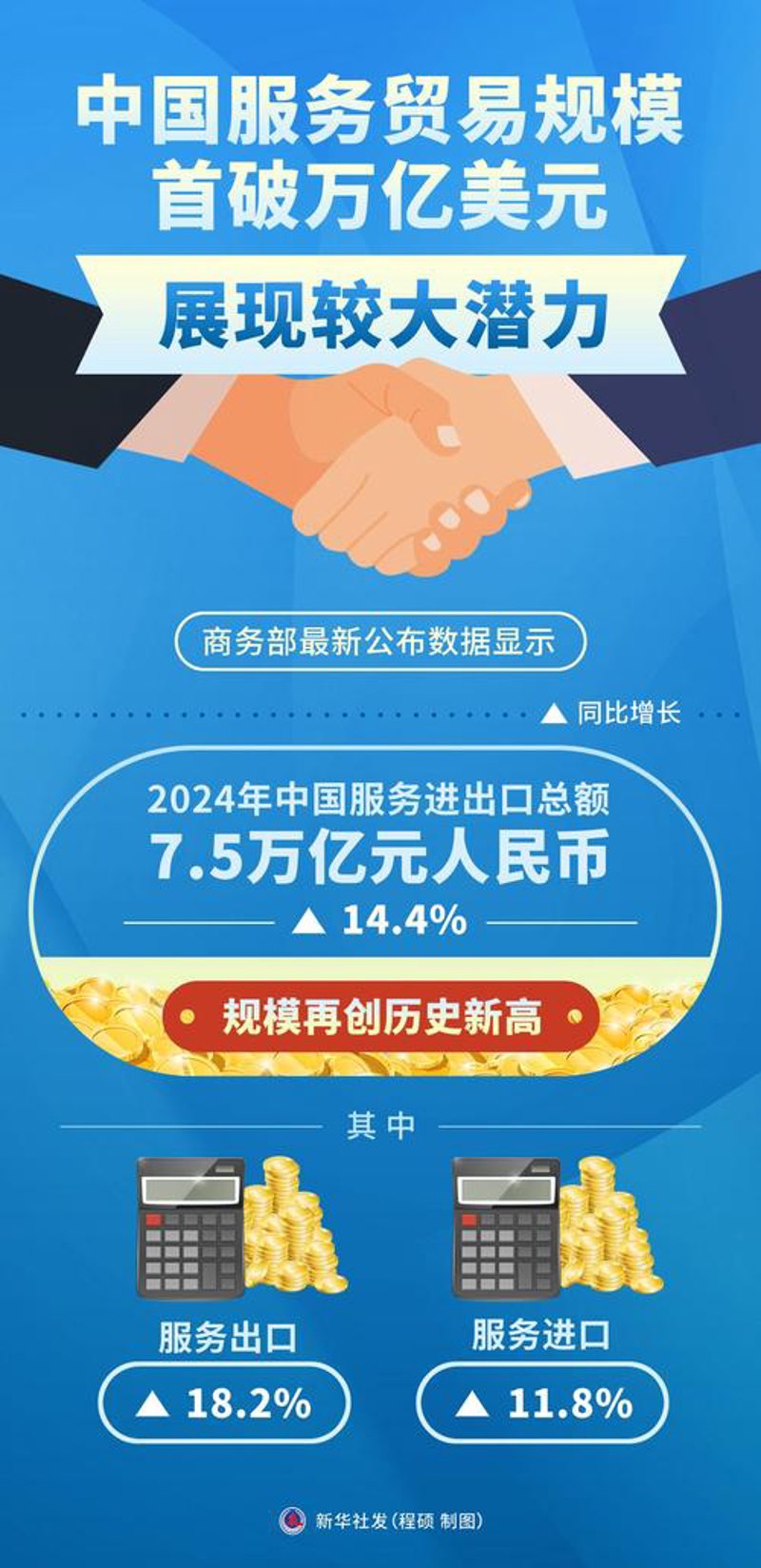 泉州市商贸繁荣探析——以清能贸易为例